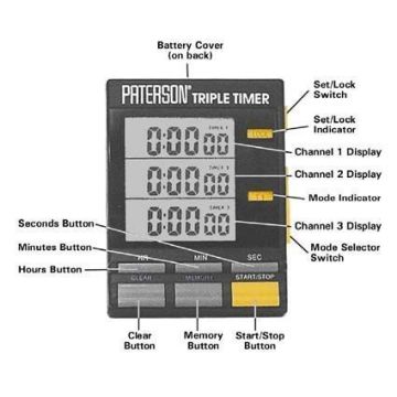 Paterson trīskāršais taimeris